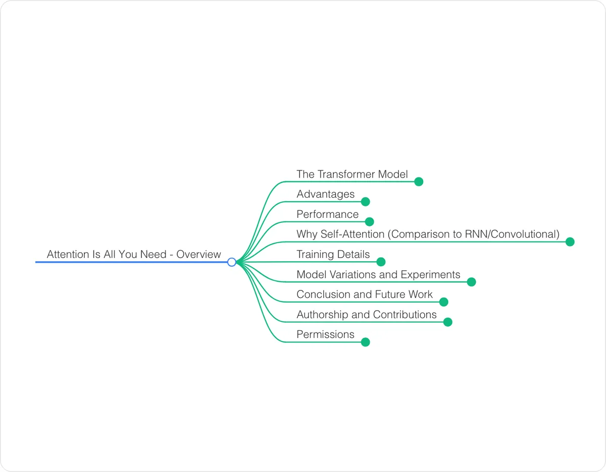 Mind map preview: Attention Is All You Need - Overview