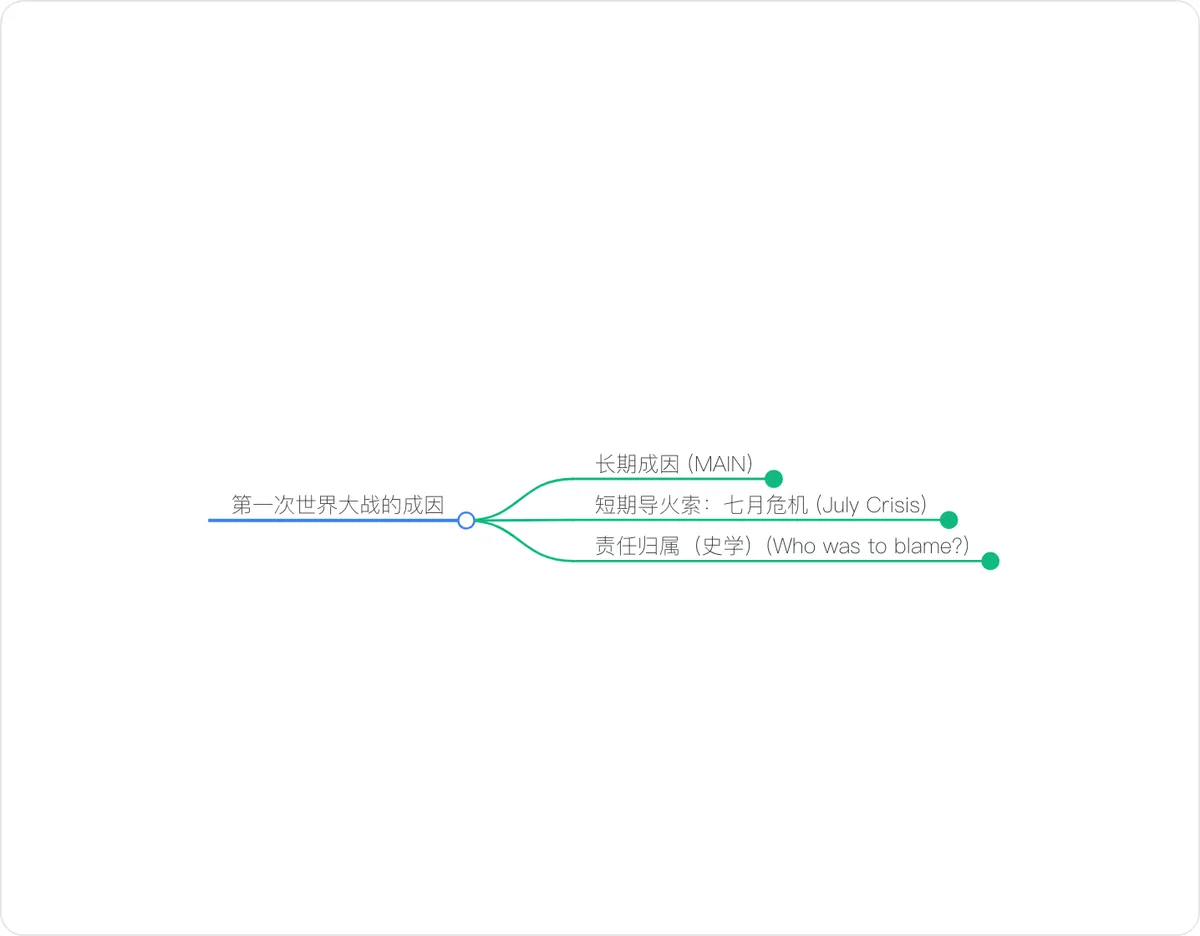 导图预览：第一次世界大战的成因