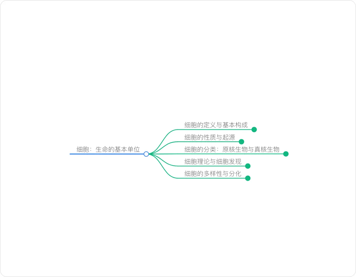导图预览：细胞：生命的基本单位