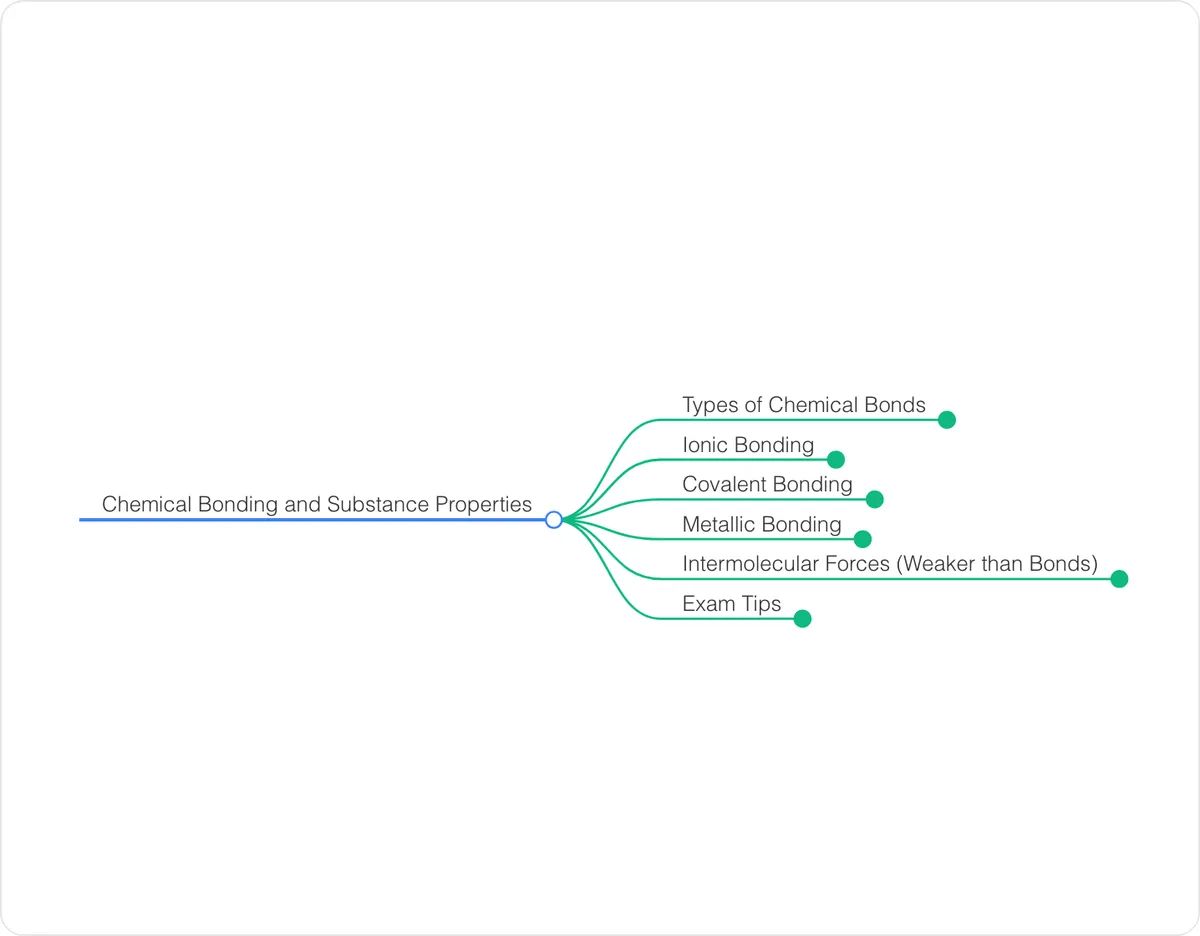 Mind map preview: Chemical Bonding and Substance Properties