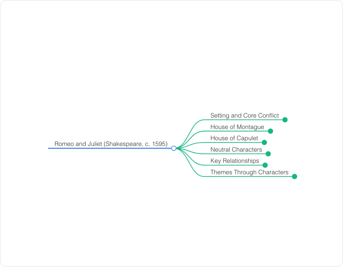 Mind map preview: Romeo and Juliet (Shakespeare, c. 1595)