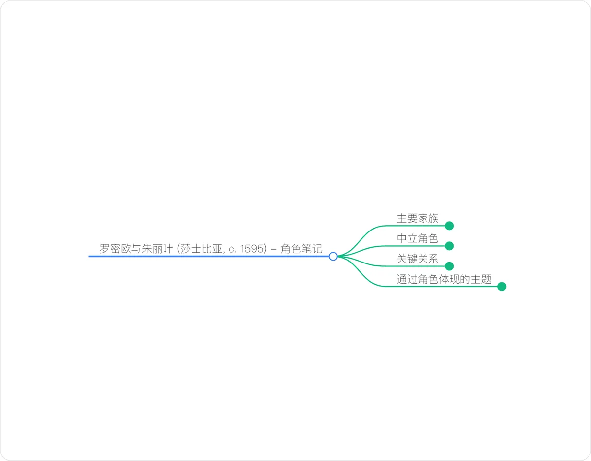 导图预览：罗密欧与朱丽叶 (莎士比亚, c. 1595) - 角色笔记