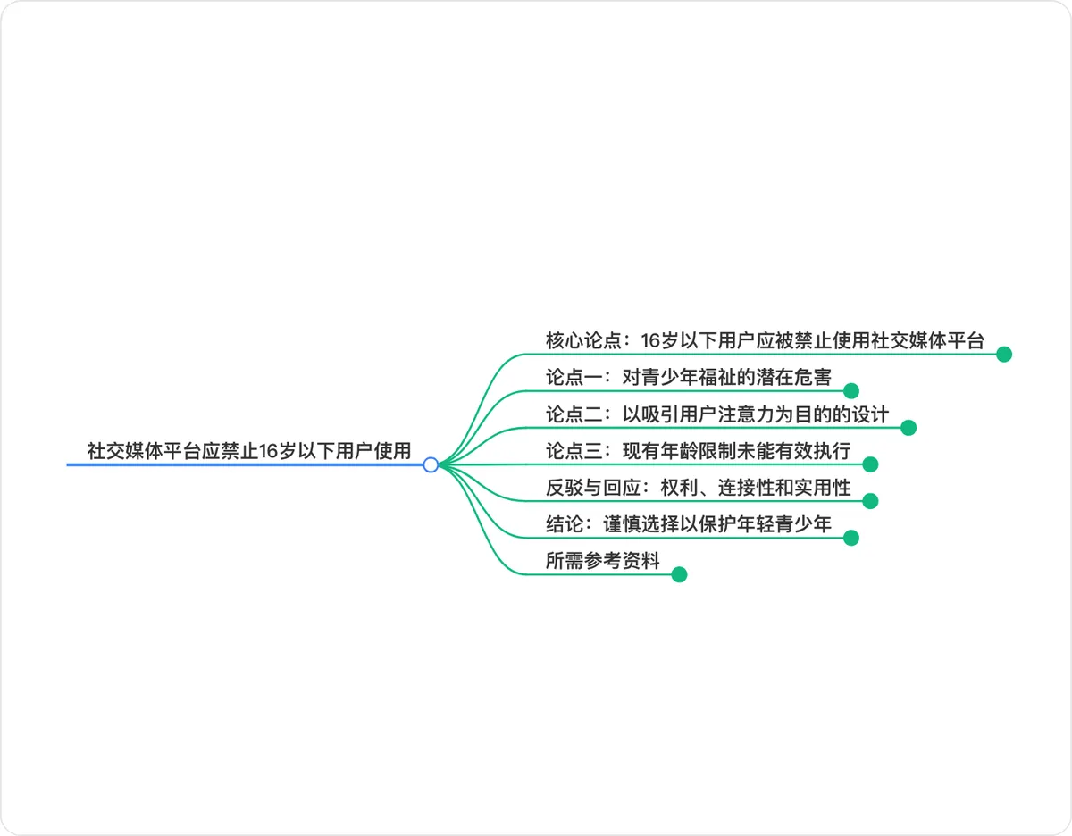 导图预览：社交媒体平台应禁止16岁以下用户使用