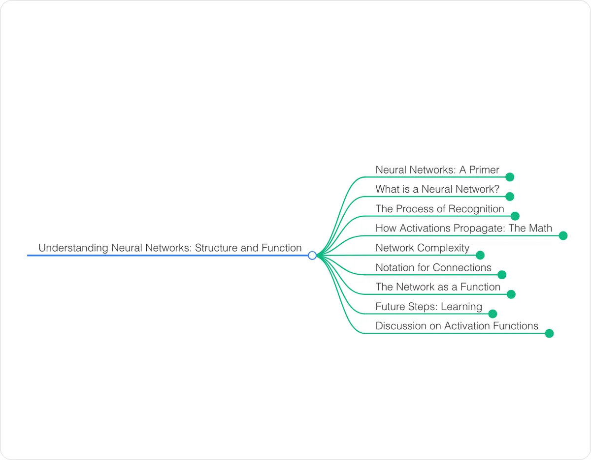 Mind map preview: Understanding Neural Networks: Structure and Function